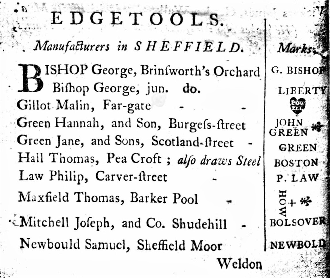 1787.Sheffield.Trade.Dir.Edgetool.Makers.