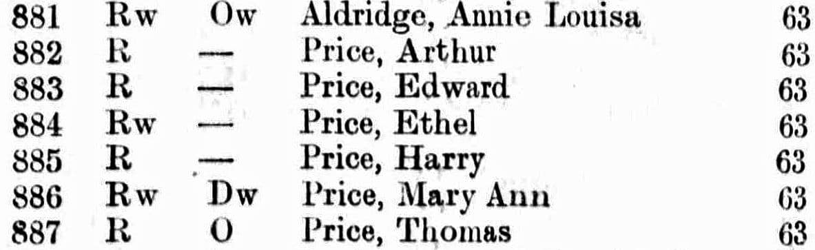 Arthur.Price.and.Family.63.Carlton.St.1929.Electoral.Register