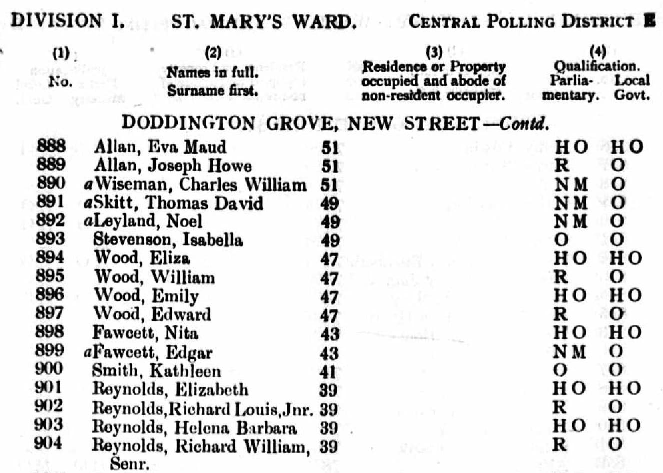 Richard.Reynolds.Jr.and.Sr.1919.Electoral.Register.Southwark.