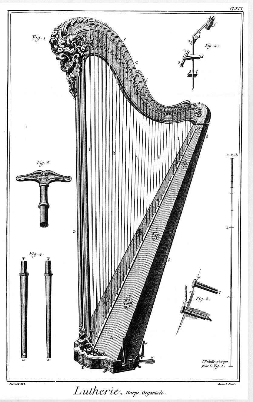 Diderot.Lutherie.plate19