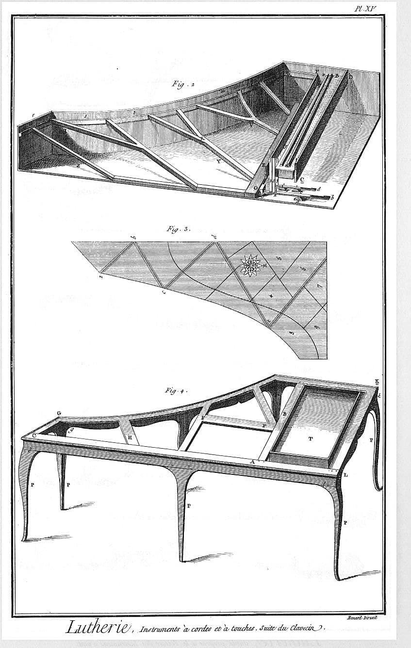 Diderot.Lutherie.plate15