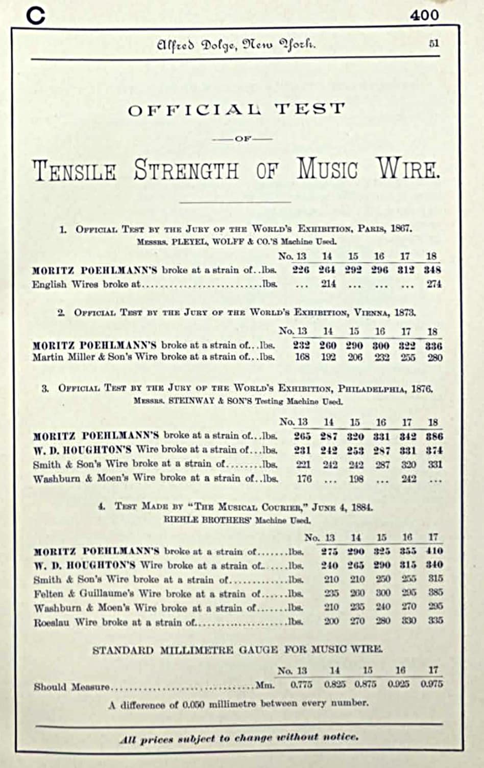 Dolge.Music.Wire.Strength